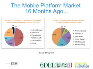 Reactive Mobile Reactive mobile application develop lecture | PPT