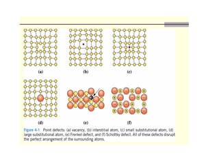 6 defects | PDF
