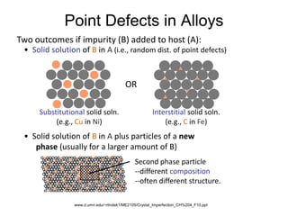 Two outcomes if impurity (B) added to host (A):
• Solid solution of B in A (i.e., random dist. of point defects)
• Solid solution of B in A plus particles of a new
phase (usually for a larger amount of B)
OR
Substitutional solid soln.
(e.g., Cu in Ni)
Interstitial solid soln.
(e.g., C in Fe)
Second phase particle
--different composition
--often different structure.
Point Defects in Alloys
www.d.umn.edu/~rlindek1/ME2105/Crystal_Imperfection_CH%204_F10.ppt
 
