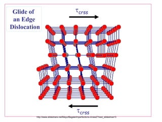 Glide of
an Edge
Dislocation
τcrss
τcrss
http://www.slideshare.net/MayurBagale/imperfections-innew2?next_slideshow=3
 
