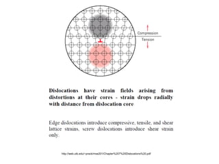 Statical Defect 6 defects | PDF