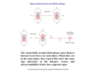 Statical Defect 6 defects | PDF