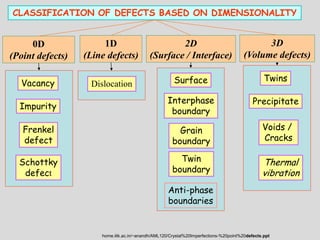 6 defects | PPT