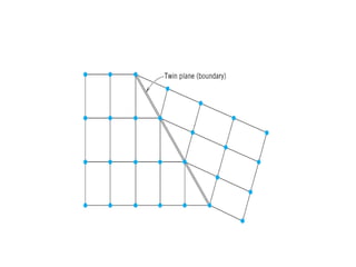6 defects | PDF