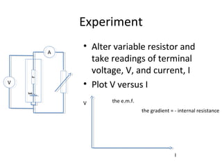 Experiment
• Alter variable resistor and
take readings of terminal
voltage, V, and current, I
• Plot V versus I
rE
V
A
V
I
the e.m.f.
the gradient = - internal resistance
 
