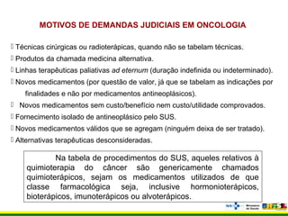 MOTIVOS DE DEMANDAS JUDICIAIS EM ONCOLOGIA
 Técnicas cirúrgicas ou radioterápicas, quando não se tabelam técnicas.
 Produtos da chamada medicina alternativa.
 Linhas terapêuticas paliativas ad eternum (duração indefinida ou indeterminado).
 Novos medicamentos (por questão de valor, já que se tabelam as indicações por
finalidades e não por medicamentos antineoplásicos).
 Novos medicamentos sem custo/benefício nem custo/utilidade comprovados.
 Fornecimento isolado de antineoplásico pelo SUS.
 Novos medicamentos válidos que se agregam (ninguém deixa de ser tratado).
 Alternativas terapêuticas desconsideradas.
Na tabela de procedimentos do SUS, aqueles relativos à
quimioterapia do câncer são genericamente chamados
quimioterápicos, sejam os medicamentos utilizados de que
classe farmacológica seja, inclusive hormonioterápicos,
bioterápicos, imunoterápicos ou alvoterápicos.
 