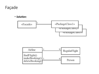 Façade
• Solution:
 