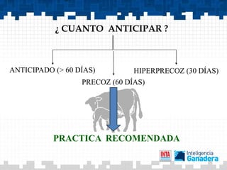 ¿ CUANTO ANTICIPAR ?



ANTICIPADO (> 60 DÍAS)         HIPERPRECOZ (30 DÍAS)
                  PRECOZ (60 DÍAS)




           PRACTICA RECOMENDADA
 