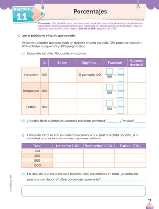 Porcentajes
Contenido: Cálculo del tanto por ciento de cantidades mediante diversos procedimientos
(aplicación de la correspondencia “por cada 100, n”, aplicación de una fracción común o
decimal, uso de 10% como base). Libro de la SEP: páginas 36 a 38
1. Lee el problema y haz lo que se pide.
De los estudiantes que practican un deporte en una escuela, 10% practica natación,
20% entrena basquetbol y 30% juega futbol.
a) Completa la tabla. Reduce las fracciones.
% Se lee Significa Fracción
Número
decimal
Natación 10% 10 por cada 100
100 5
Basquetbol 20%
100 5
Futbol 30%
100 5
b) ¿Puedes decir cuántos estudiantes practican gimnasia? ¿Por qué?
c) Completa la tabla con el número de alumnos que practica cada deporte, si la
cantidad total es la indicada en la primera columna.
Total Natación (10%) Basquetbol (20%) Futbol (30%)
100
200
500
1500
d) En caso de que en la escuela hubiera 1 500 estudiantes en total, ¿cuántos no
practican un deporte? ¿Qué porcentaje representa?
Conte
11
17
 