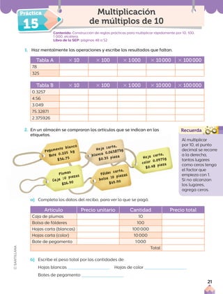 Contenido: Construcción de reglas prácticas para multiplicar rápidamente por 10, 100,
1 000, etcétera.
Libro de la SEP: páginas 48 a 52
1. Haz mentalmente las operaciones y escribe los resultados que faltan.
Tabla A 3 10 3 100 3 1000 3 10000 3 100000
78
325
Tabla B 3 10 3 100 3 1000 3 10000 3 100000
0.3257
4.56
3.049
75.32871
2.375926
2. En un almacén se compraron los artículos que se indican en las
etiquetas.
Multiplicación
de múltiplos de 10
Al multiplicar
por 10, el punto
decimal se recorre
a la derecha,
tantos lugares
como ceros tenga
el factor que
empieza con 1.
Si no alcanzan
los lugares,
agrega ceros.
a) Completa los datos del recibo, para ver lo que se pagó.
Artículo Precio unitario Cantidad Precio total
Caja de plumas 10
Bolsa de fólderes 100
Hojas carta (blancas) 100000
Hojas carta (color) 10000
Bote de pegamento 1000
Total
b) Escribe el peso total por las cantidades de:
Hojas blancas Hojas de color
Botes de pegamento
Conte
15
21
 