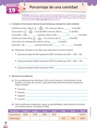 1. Completa el texto para calcular el porcentaje que representa cada cantidad.
Si 800 es el total, 400 es
1
2
5
50
100
5 0.5, entonces 400 es % de 800.
Como 200 es
1
4
5
25
100
5 0.25 de 800, entonces 200 es % de 800.
Como 400 1 200 5 , entonces, 600 es 50% 1 % 5 % de 800.
Si 800 es el total, 80 es
1
10
5
1
100
5 0.1, entonces 80 es % de 800.
Como 40 es la mitad de 80, entonces 40 es % de 800.
Como 80 1 40 5 , entonces 120 es 10% 1 % 5 % de 800.
Contenido: Resolución, mediante diferentes procedimientos, de problemas que impliquen
la noción de porcentaje: aplicación de porcentajes, determinación, en casos sencillos, del
porcentaje que representa una cantidad (10%, 20%, 50%, 75%); aplicación de porcentajes
mayores que 100%. Libro de la SEP: páginas 59 a 61
C t
19
Porcentaje de una cantidad
a) Responde. Apóyate en los datos que obtuviste en el texto anterior.
ƒ ¿Qué porcentaje de 800 representa 280? Considera que 280 5 200 1 80.
ƒ ¿Qué porcentaje de 800 representa 520? Considera que 520 5 400 1 120.
ƒ ¿Qué porcentaje de 800 representa 240?
2. Resuelve los problemas.
a) En una biblioteca hay 440 libros: 220 son de Ciencias, 110 de Historia, 44 de
Español, y el resto, de cuentos. ¿Qué porcentaje del total de libros representa
cada cantidad?
ƒ Ciencias:
ƒ Historia:
ƒ Español:
ƒ Cuentos:
b) Varios profesores cooperaron, según sus posibilidades, para adornar la escuela
con motivos patrios. Completa la tabla.
Profesor Castro López Cruz Trejo Díaz Solís Total
Cooperación $600 $720 $360 $120 $2400
Porcentaje 25% 10% 100%
28
 