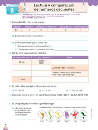 2
Irregularidades encontradas en los campos agrícolas del país (miles)
Sonora
14.126
Baja California
8.379
Sinaloa
6.385
Chihuahua
4.633
Jalisco
0.816
Otros estados
6.086
1. Analiza la tabla y haz lo que se pide.
Enteros Décimos Centésimos Milésimos Diezmilésimos Cienmilésimos
83 . 5 2 4 6 1
a) Escribe el número con palabras.
b) Escribe el número que se forma con:
ƒ Cinco enteros veinticuatro centésimos.
ƒ Cinco enteros veinticuatro cienmilésimos.
2. Escribe en la tabla los datos faltantes.
Número decimal Fracción decimal Letra
85.123
85123
1000
Cuarenta y dos centésimos
Ochenta y siete mil cuatrocientos
veinticinco cienmilésimos
32.7548
3. En cada inciso, subraya el número que sea mayor.
a) 55.01 o 54 b) 52.1 o 52.3 c) 52.31 o 52.309
4. Ordena de menor a mayor los siguientes números: 1.1001, 1.2094, 1.09, 1.21, 1.009, 1.101.
5. En un reportaje se muestra la siguiente imagen.
Contenido: Lectura, escritura y comparación de números naturales, fraccionarios
y decimales. Explicitación de los criterios de comparación.
Libro de la SEP: páginas 13 y 14
Lectura y comparación
de números decimales
a) ¿En qué estado es
mayor el número
de irregularidades
encontradas?
8
 
