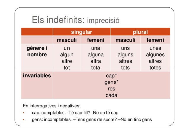 Resultado de imagen de determinants indefinits valencia
