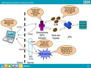 IBM Rational Software Conference 2009

                                                                                         The server already
                                       The dojo client                                    has an EJB and
                                        invokes the                                      some POJOs that
                                         EJBs and                                        access databases
                                       POJOs via RPC                                          via JPA.
                                          Adapter



  Here's the client
   application we
  will build using
        Dojo                                                              EJB
                      HTTP


                                               WebSphere
        AJAX                      JSON
                                                 RPC                    Web-tier
                                                Adapter                                        JPA
                                                                        façade
                                       SOAP           The dojo client
                                                       invokes the
                                                      SOAP service
                                                     thru Ajax proxy.
                                                                                    A web service has
                                                                                   been deployed on a
                        SOAP                                                        different server. It
                                                                                   provides the "local
                                                                                       time" service.
                                                   Web service
                                   Ajax
                                   proxy

                      Client     Server
                               MAC27                                                                          20
 