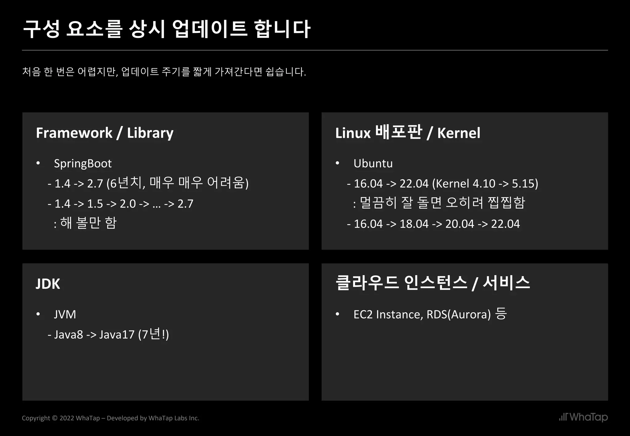 15
Copyright © 2022 WhaTap – Developed by WhaTap Labs Inc.
구성 요소를 상시 업데이트 합니다
처음 한 번은 어렵지만, 업데이트 주기를 짧게 가져간다면 쉽습니다.
Framework / Library
• SpringBoot
- 1.4 -> 2.7 (6년치, 매우 매우 어려움)
- 1.4 -> 1.5 -> 2.0 -> … -> 2.7
: 해 볼만 함
Linux 배포판 / Kernel
• Ubuntu
- 16.04 -> 22.04 (Kernel 4.10 -> 5.15)
: 멀끔히 잘 돌면 오히려 찝찝함
- 16.04 -> 18.04 -> 20.04 -> 22.04
JDK
• JVM
- Java8 -> Java17 (7년!)
클라우드 인스턴스 / 서비스
• EC2 Instance, RDS(Aurora) 등
 