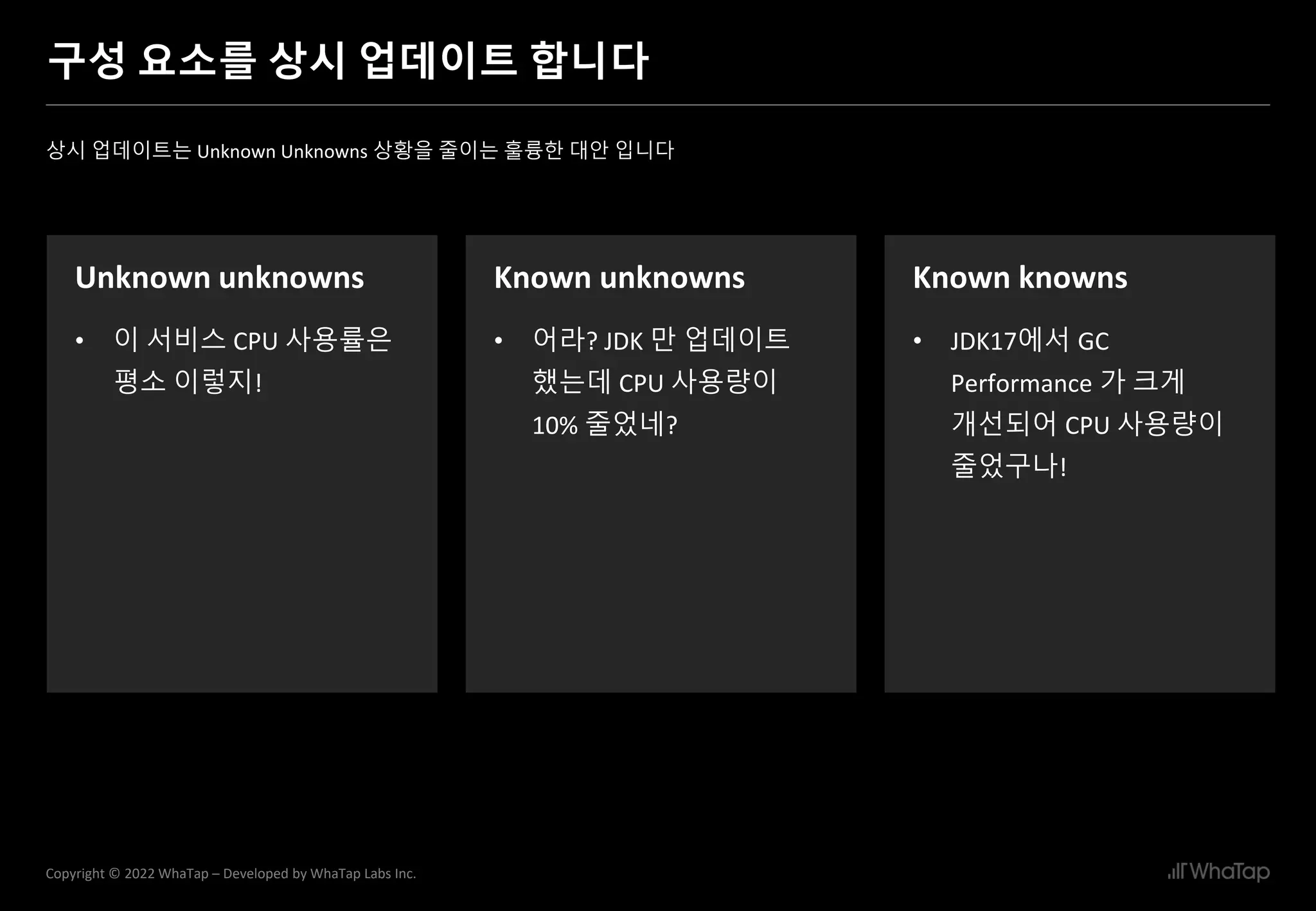 20
Copyright © 2022 WhaTap – Developed by WhaTap Labs Inc.
구성 요소를 상시 업데이트 합니다
상시 업데이트는 Unknown Unknowns 상황을 줄이는 훌륭한 대안 입니다
Unknown unknowns
• 이 서비스 CPU 사용률은
평소 이렇지!
Known unknowns
• 어라? JDK 만 업데이트
했는데 CPU 사용량이
10% 줄었네?
Known knowns
• JDK17에서 GC
Performance 가 크게
개선되어 CPU 사용량이
줄었구나!
 