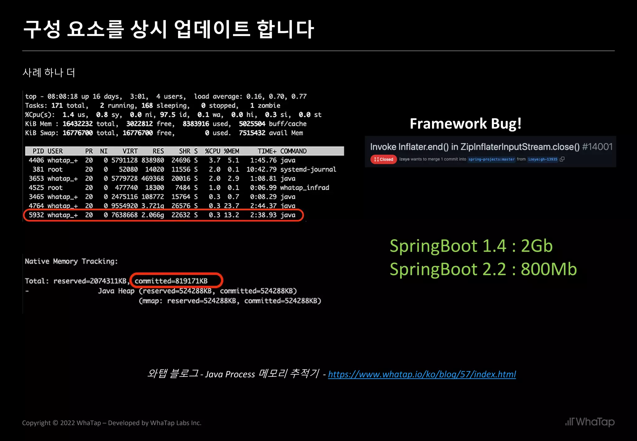 21
Copyright © 2022 WhaTap – Developed by WhaTap Labs Inc.
구성 요소를 상시 업데이트 합니다
사례 하나 더
SpringBoot 1.4 : 2Gb
SpringBoot 2.2 : 800Mb
와탭 블로그 - Java Process 메모리 추적기 - https://www.whatap.io/ko/blog/57/index.html
Framework Bug!
 