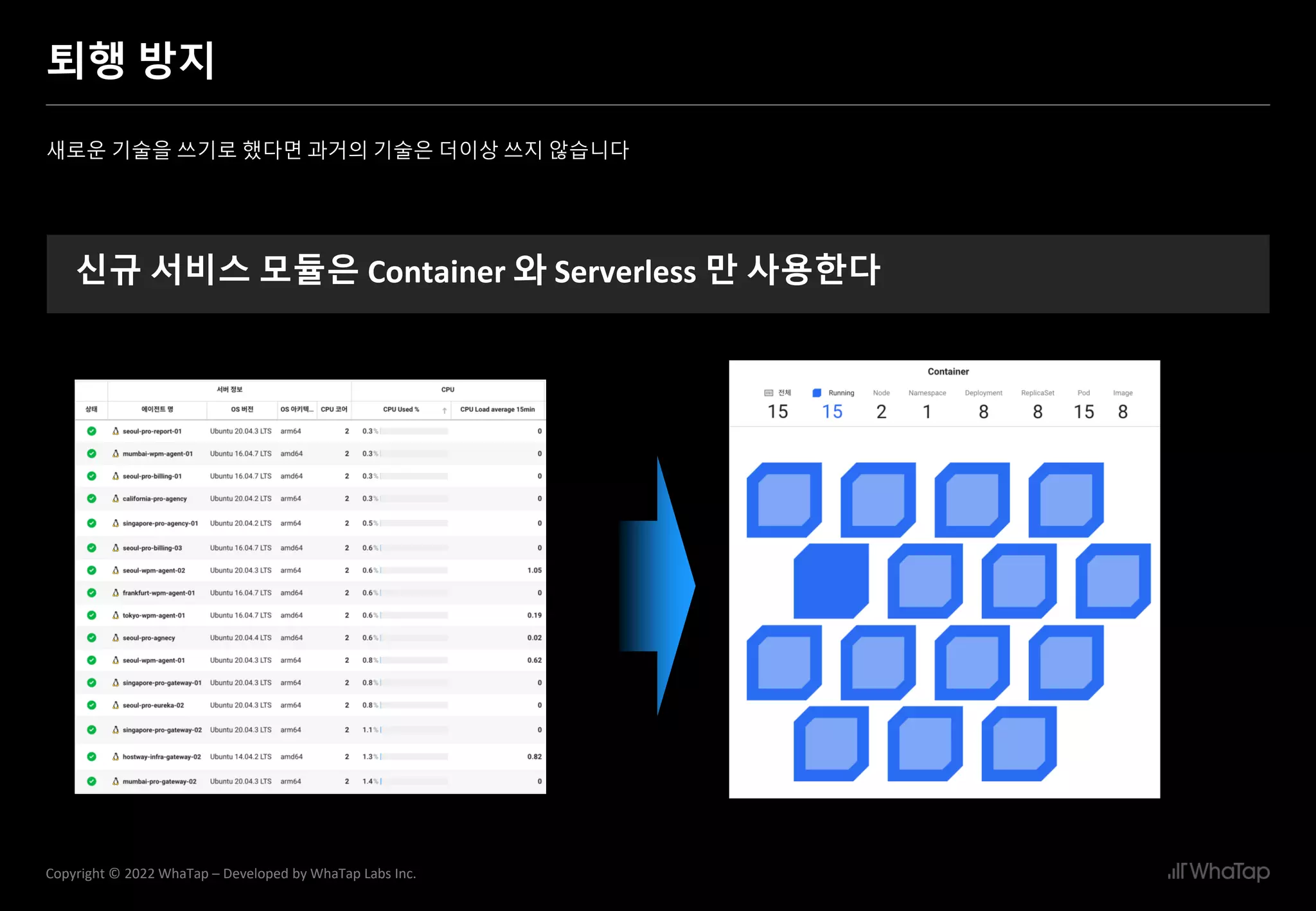 29
Copyright © 2022 WhaTap – Developed by WhaTap Labs Inc.
퇴행 방지
새로운 기술을 쓰기로 했다면 과거의 기술은 더이상 쓰지 않습니다
신규 서비스 모듈은 Container 와 Serverless 만 사용한다
 