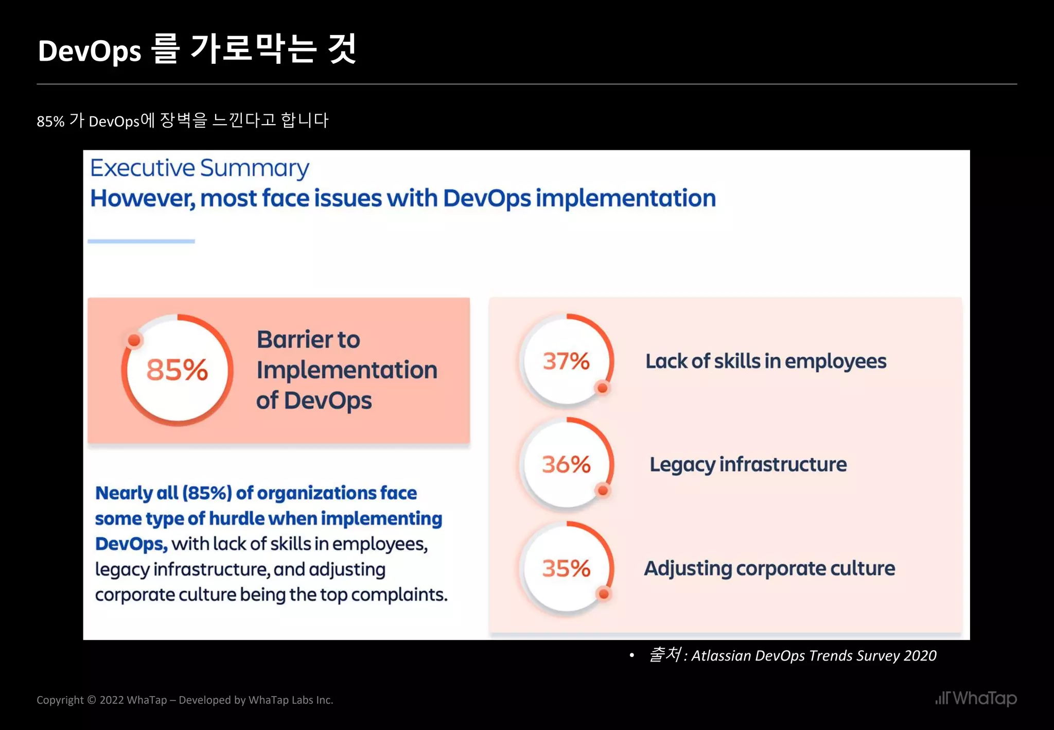 8
Copyright © 2022 WhaTap – Developed by WhaTap Labs Inc.
DevOps 를 가로막는 것
85% 가 DevOps에 장벽을 느낀다고 합니다
• 출처 : Atlassian DevOps Trends Survey 2020
 