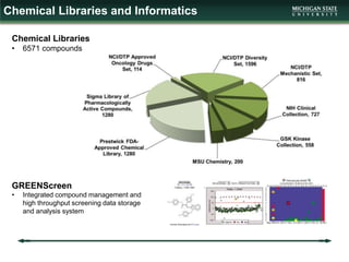 Chemical Libraries and Informatics
GREENScreen
• Integrated compound management and
high throughput screening data storage
and analysis system
Chemical Libraries
• 6571 compounds
 