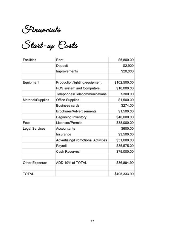 Burlesque business plan 06 image