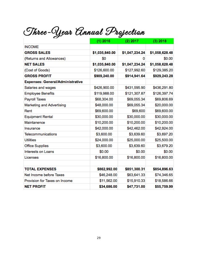Burlesque business plan picture
