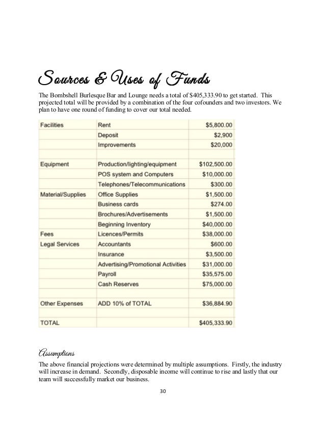 Burlesque business plan 05 image