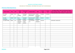 .01
BIODATA FOR EMPLOYMENT
RECORD OF PERSONAL INFORMATION AND PAST EXPERIENCE
Previous Sea Experience
Vessel’s Name Flag GRT
Vessel
Type
Eng Type &
KW
Company Name Rank
Period:
From
Period:
To
For Offshore Ships: Type of Job Performed (supply,
anchor handling, towing…), Water Depth, Type of Rig or
Barge Work With, Area of Operation, Charterer-Client
M.V.LPG/C
ASTRID
PANAM
A
4310 GAS
CARRIER
MAN B&W
3250 KW
EXECUTIVE SHIP
MANAGEMENT
JUNIOR
ENGINEER
TRAINEE
15/3/2013 27/12/2013
M.V.ERIA
COLOSSUS
PANAM
A
30811 BULK
CARRIER
MAN B&W
8230KW
EXECUTIVE SHIP
MANAGEMENT
JUNIOR
ENGINEER
9/5/2016 1/7/2016
M.V.NAND PANNA INDIAN 1313 ANCHOR
HANDLING
TOWING
BERGEN
DIESEL
5200 KW
TAG OFFSHORE
LTD
FOURTH
ENGINEER
20/7/2016 CHARTERER- INDIAN NAVY
BIODATA Page 3 of 5
 