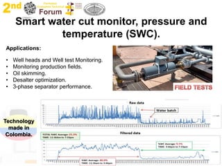Smart water cut monitor, pressure and
temperature (SWC).
Technology
made in
Colombia.
Applications:
• Well heads and Well test Monitoring.
• Monitoring production fields.
• Oil skimming.
• Desalter optimization.
• 3-phase separator performance.
 