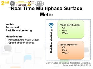 Real Time Multiphase Surface
Meter
In-Line
Permanent
Real Time Monitoring
Identification:
• Percentage of each phase
• Speed of each phases
Phase identification:
• Oil
• Gas
• Water
Speed of phases:
• Oil
• Gas
• Water
Real-TimeMonitoring
 