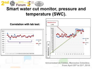 Smart water cut monitor, pressure and
temperature (SWC).
Correlation with lab test:
 