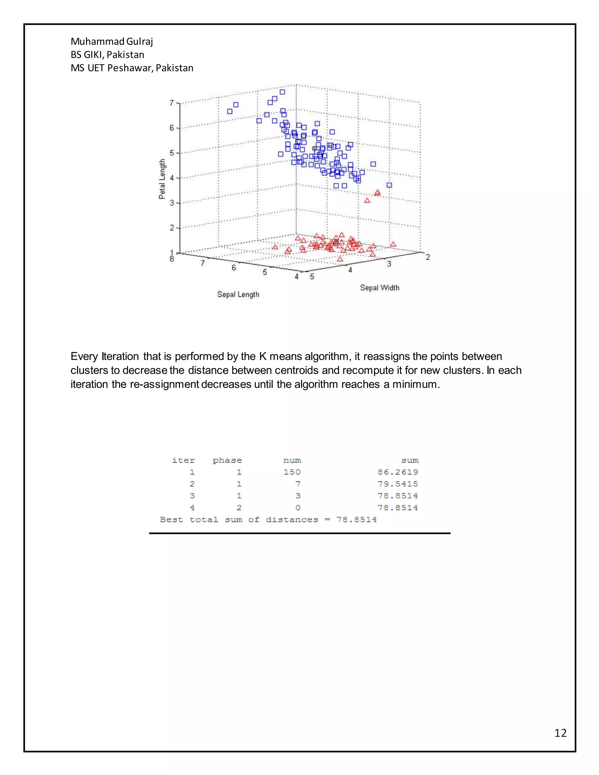 MuhammadGulraj
BS GIKI,Pakistan
MS UET Peshawar,Pakistan
12
Every Iteration that is performed by the K means algorithm, it reassigns the points between
clusters to decrease the distance between centroids and recompute it for new clusters. In each
iteration the re-assignment decreases until the algorithm reaches a minimum.
 