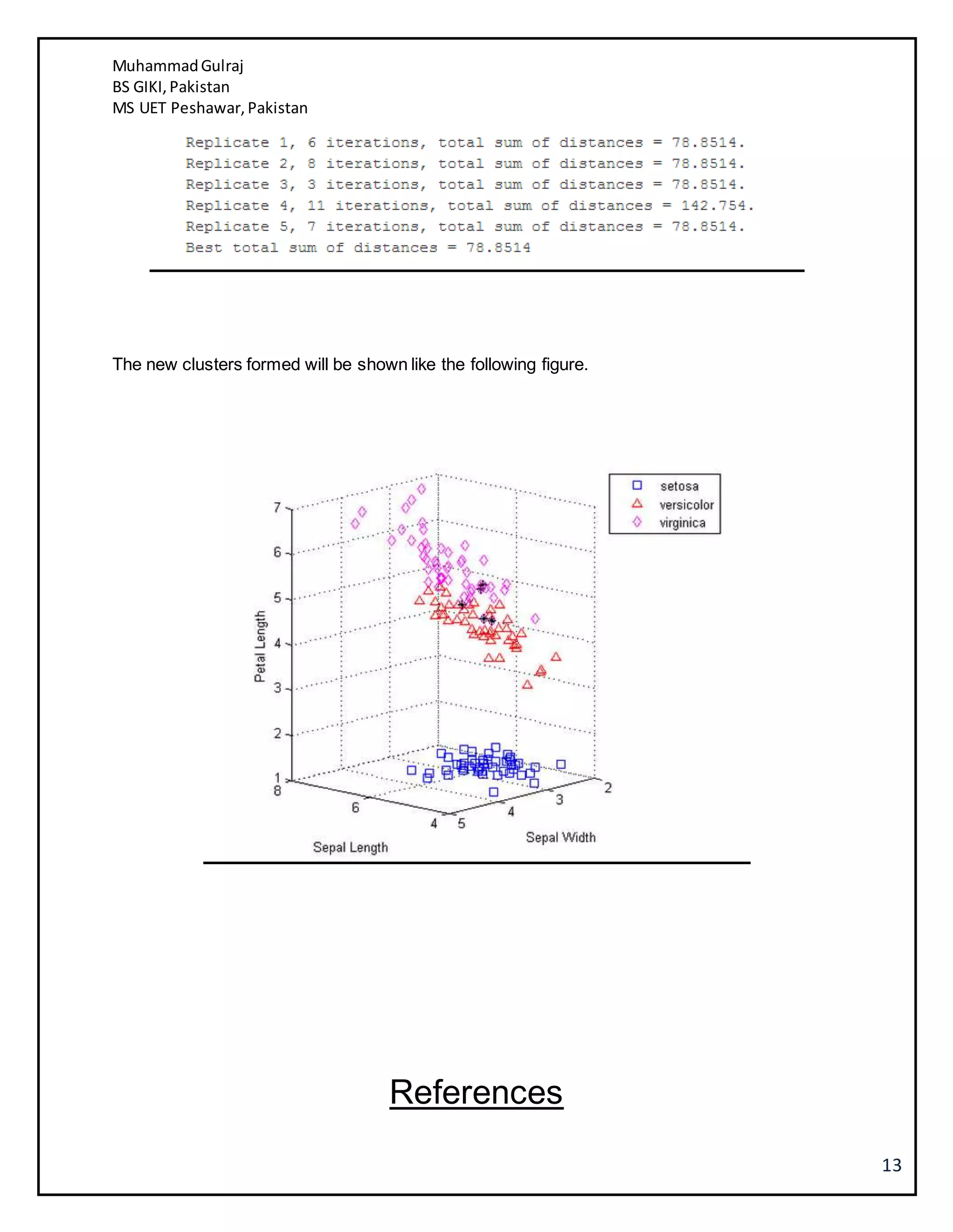 MuhammadGulraj
BS GIKI,Pakistan
MS UET Peshawar,Pakistan
13
The new clusters formed will be shown like the following figure.
References
 