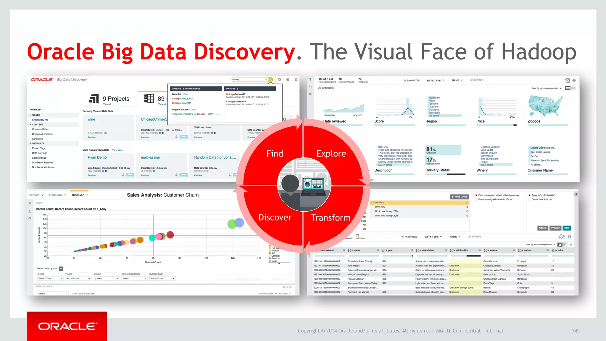 Copyright © 2014 Oracle and/or its affiliates. All rights reserved. |Oracle Confidential – Internal 145
Oracle Big Data Discovery. The Visual Face of Hadoop
Explore
TransformDiscover
Find
 