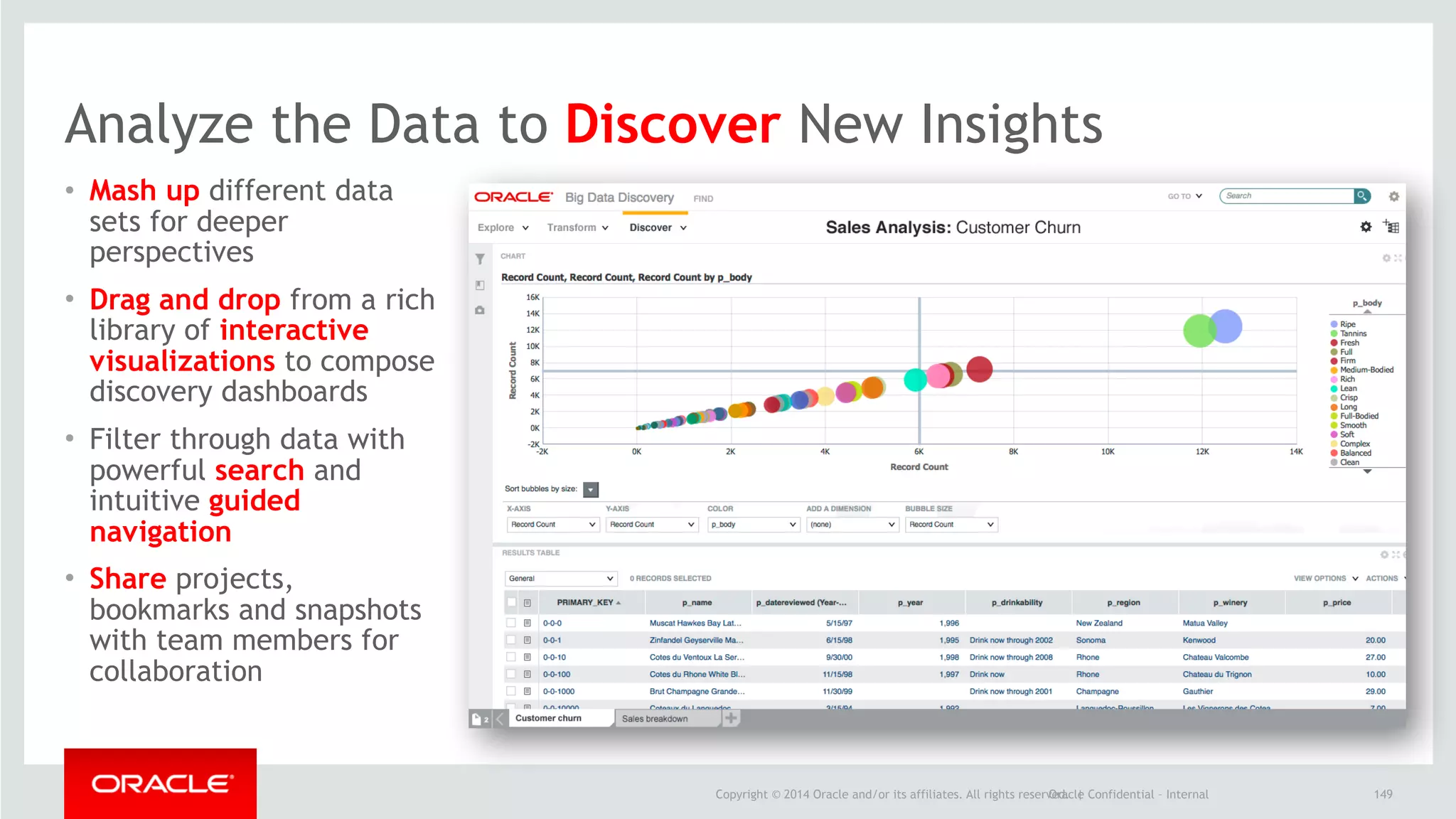 Copyright © 2014 Oracle and/or its affiliates. All rights reserved. |Oracle Confidential – Internal
• Mash up different data
sets for deeper
perspectives
• Drag and drop from a rich
library of interactive
visualizations to compose
discovery dashboards
• Filter through data with
powerful search and
intuitive guided
navigation
• Share projects,
bookmarks and snapshots
with team members for
collaboration
149
Analyze the Data to Discover New Insights
 