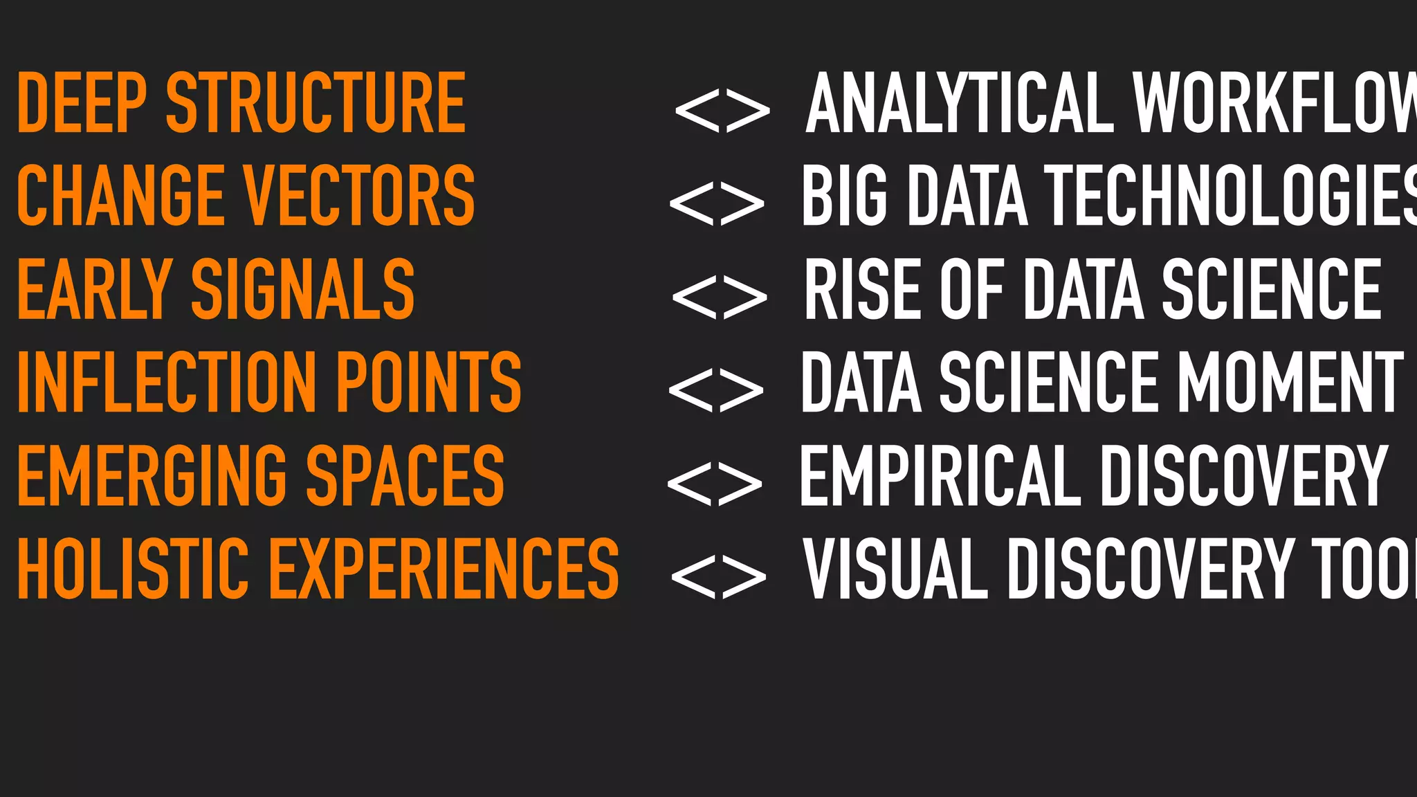 DEEP STRUCTURE <> ANALYTICAL WORKFLOW
CHANGE VECTORS <> BIG DATA TECHNOLOGIES
EARLY SIGNALS <> RISE OF DATA SCIENCE
INFLECTION POINTS <> DATA SCIENCE MOMENT
EMERGING SPACES <> EMPIRICAL DISCOVERY
HOLISTIC EXPERIENCES <> VISUAL DISCOVERY TOOL
 