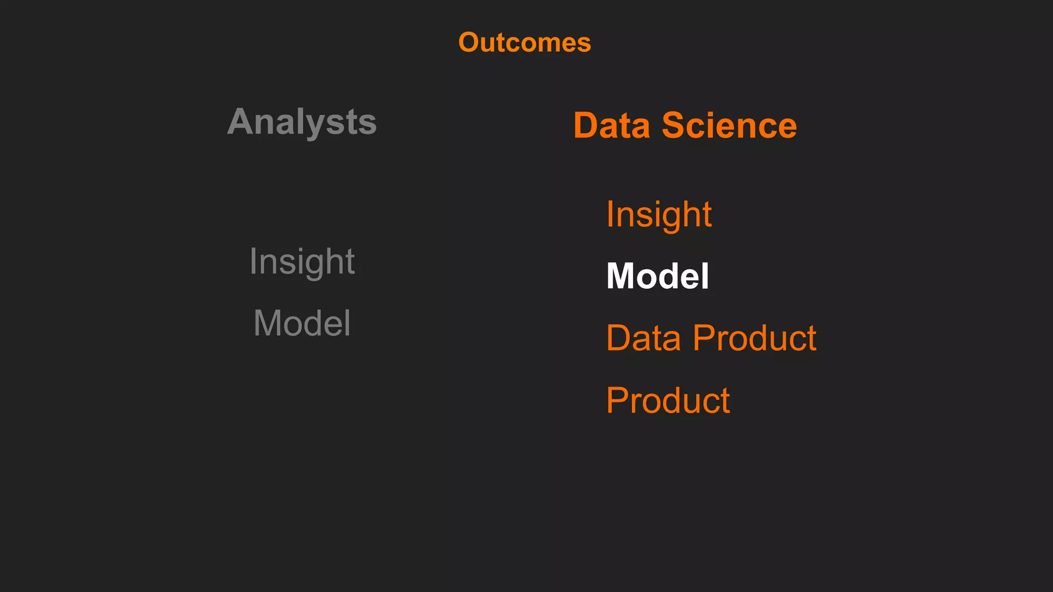 Data Science
Insight
Model
Insight
Model
Data Product
Product
Analysts
Outcomes
 