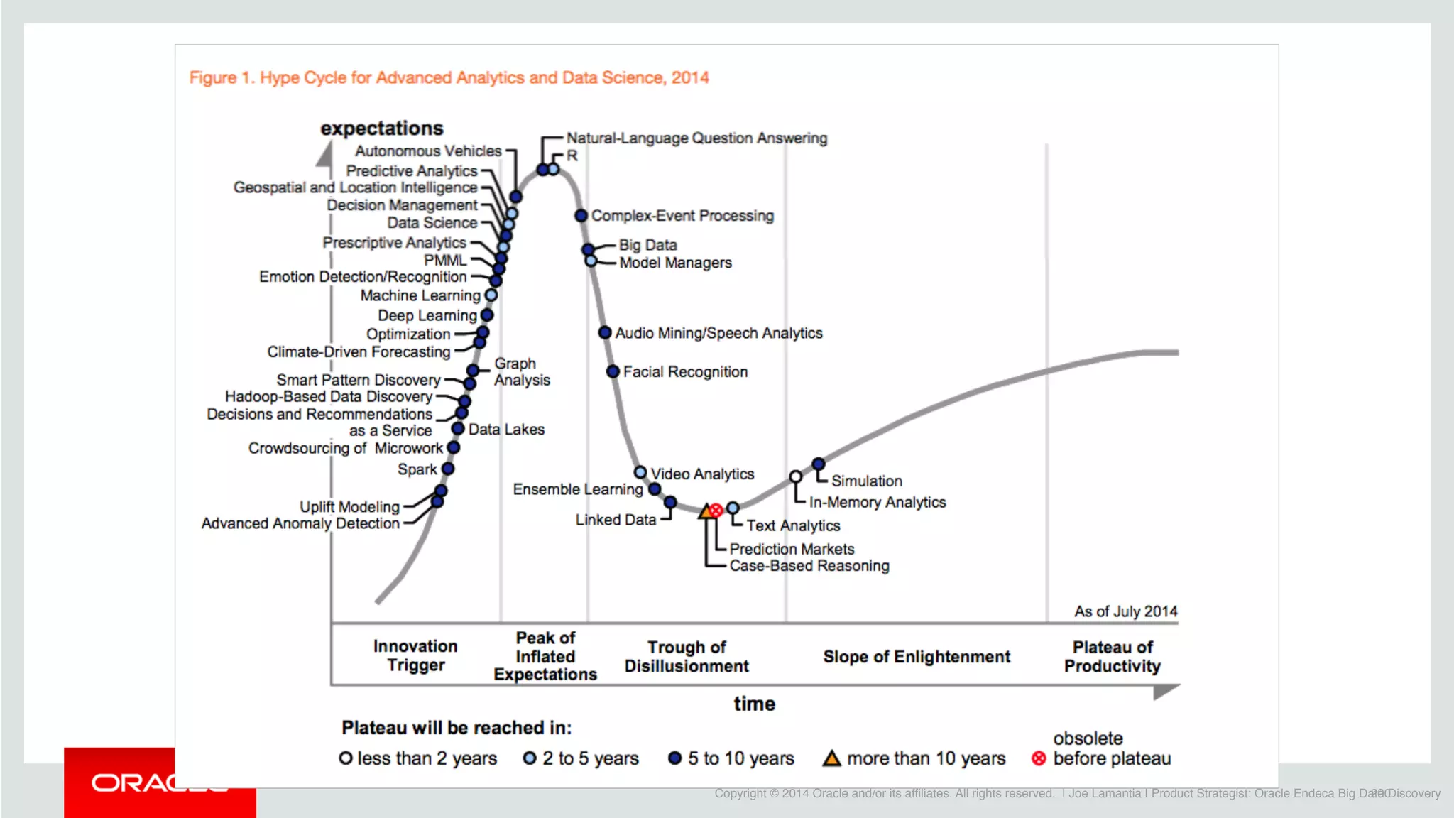 Copyright © 2014 Oracle and/or its affiliates. All rights reserved. | Joe Lamantia | Product Strategist: Oracle Endeca Big Data Discovery200
 
