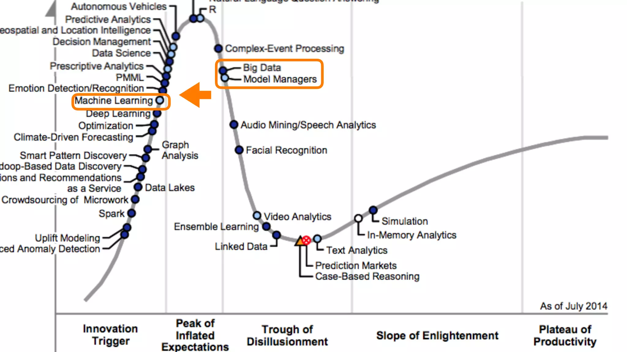 Copyright © 2014 Oracle and/or its affiliates. All rights reserved. | Joe Lamantia | Product Strategist: Oracle Endeca Big Data Discovery201
 