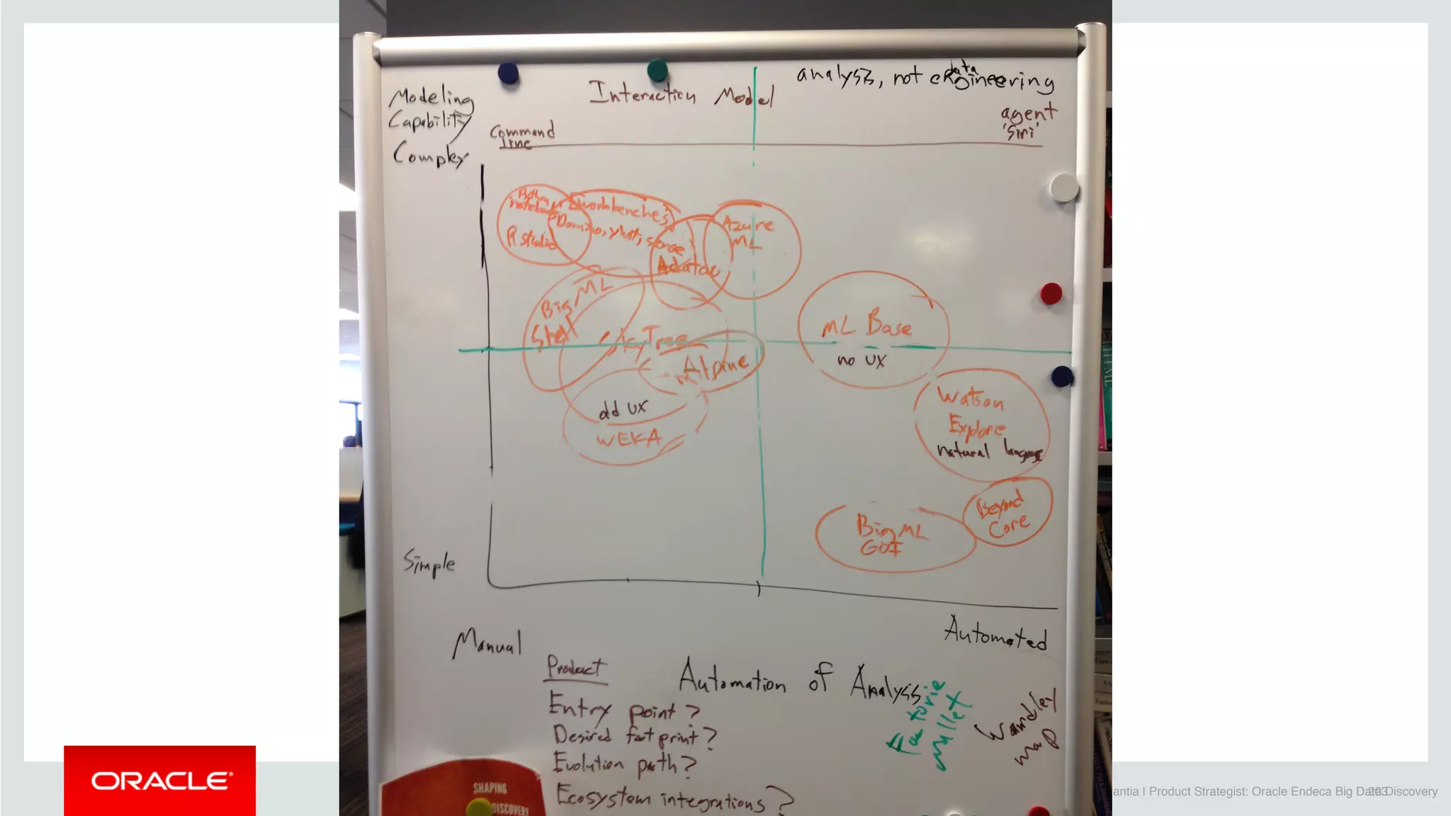 Copyright © 2014 Oracle and/or its affiliates. All rights reserved. | Joe Lamantia | Product Strategist: Oracle Endeca Big Data Discovery203
 
