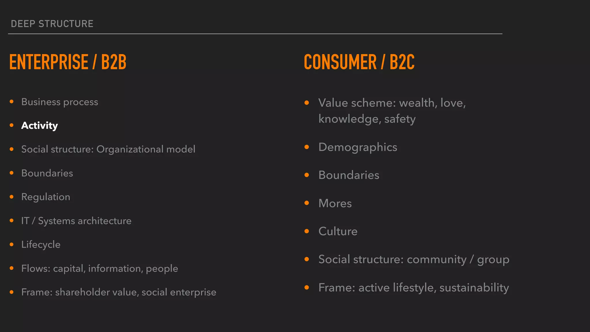 DEEP STRUCTURE
ENTERPRISE / B2B
• Business process
• Activity
• Social structure: Organizational model
• Boundaries
• Regulation
• IT / Systems architecture
• Lifecycle
• Flows: capital, information, people
• Frame: shareholder value, social enterprise
CONSUMER / B2C
• Value scheme: wealth, love,
knowledge, safety
• Demographics
• Boundaries
• Mores
• Culture
• Social structure: community / group
• Frame: active lifestyle, sustainability
 