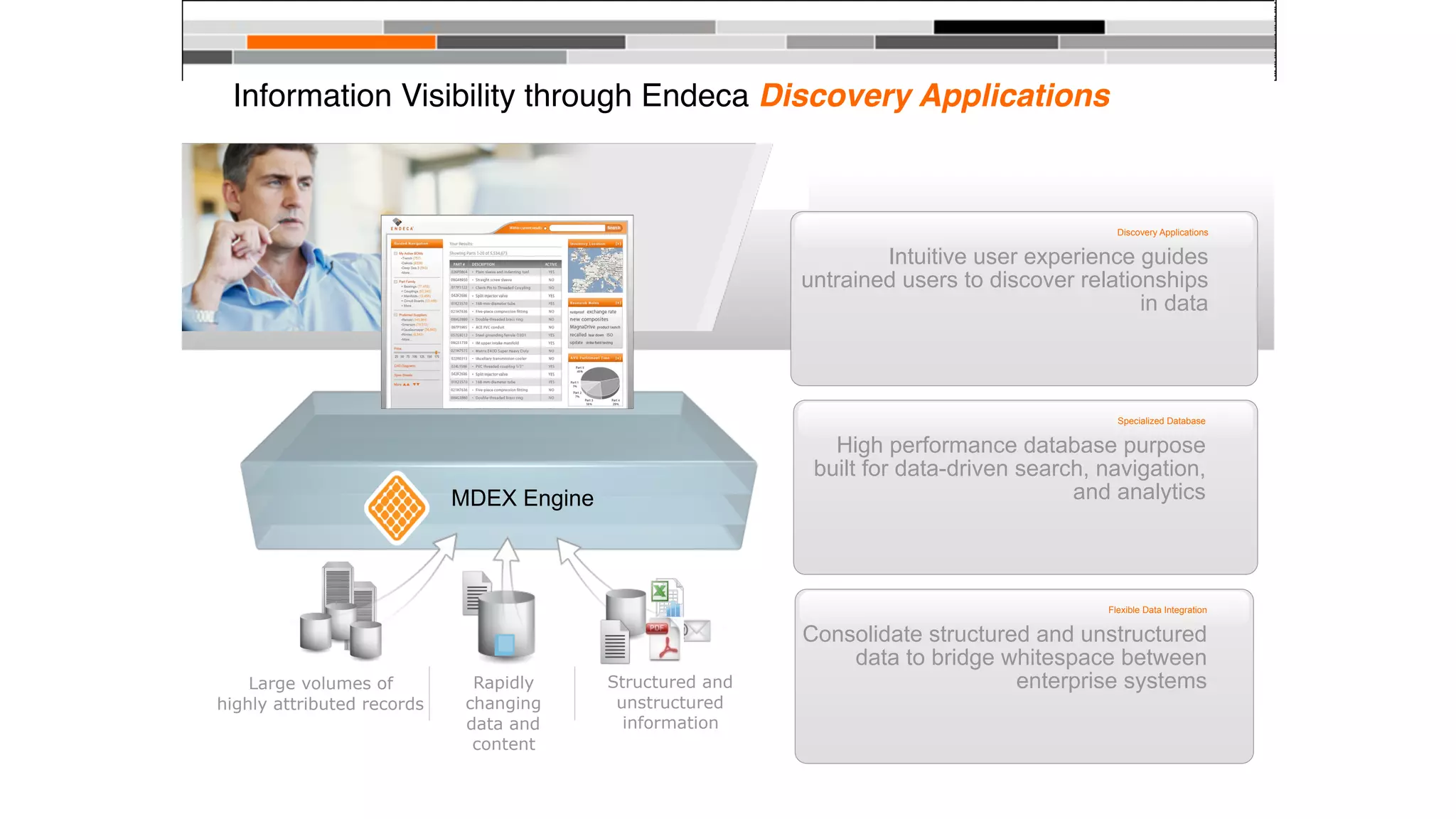 Information Visibility through Endeca Discovery Applications
MDEX Engine
Rapidly
changing 
data and
content
Large volumes of  
highly attributed records
Structured and 
unstructured
information
Discovery Applications
Intuitive user experience guides
untrained users to discover relationships
in data
Specialized Database
High performance database purpose
built for data-driven search, navigation,
and analytics
Flexible Data Integration
Consolidate structured and unstructured
data to bridge whitespace between
enterprise systems
 