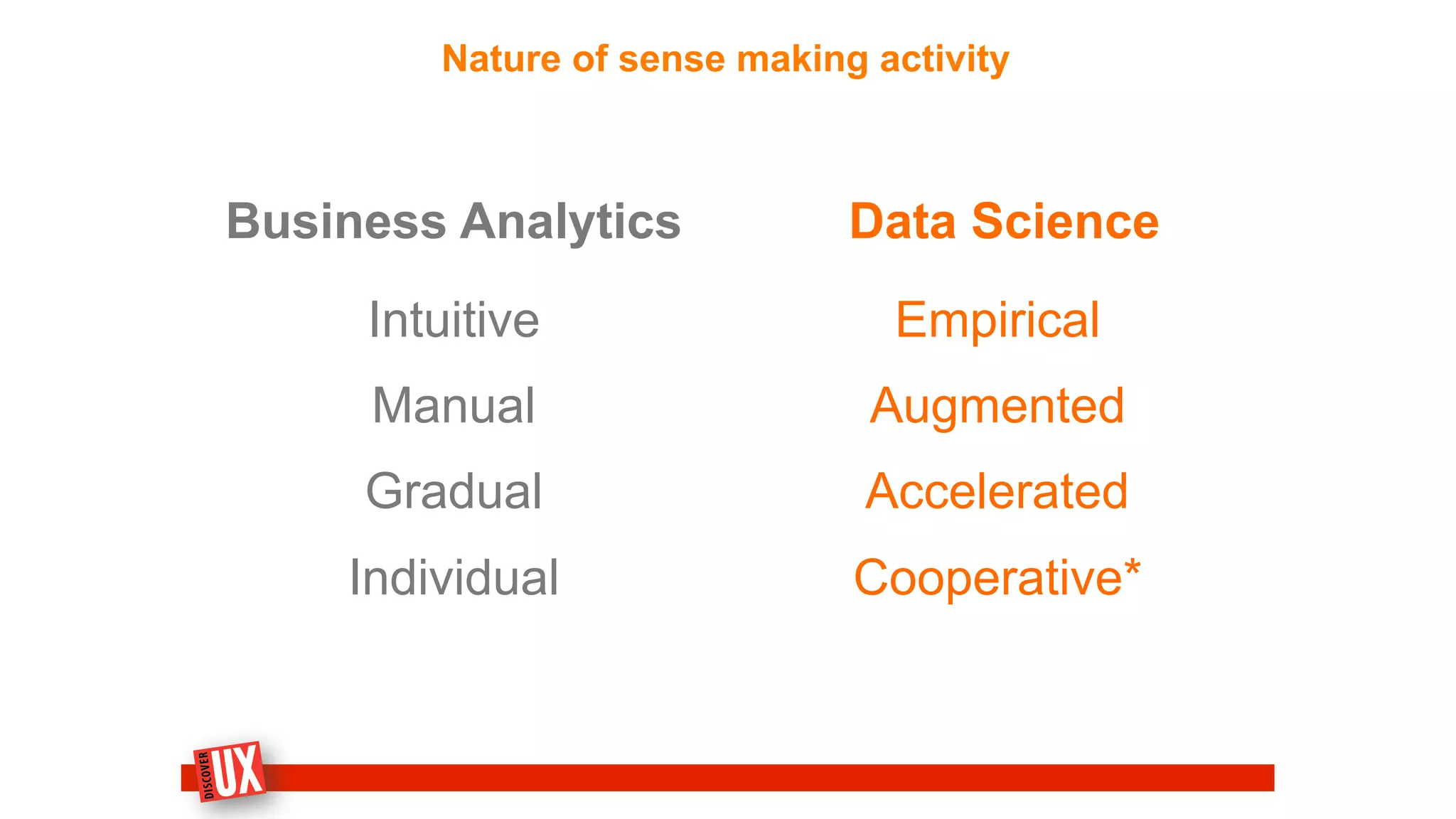 Business Analytics Data Science
Intuitive
Manual
Gradual
Individual
Empirical
Augmented
Accelerated
Cooperative*
Nature of sense making activity
 