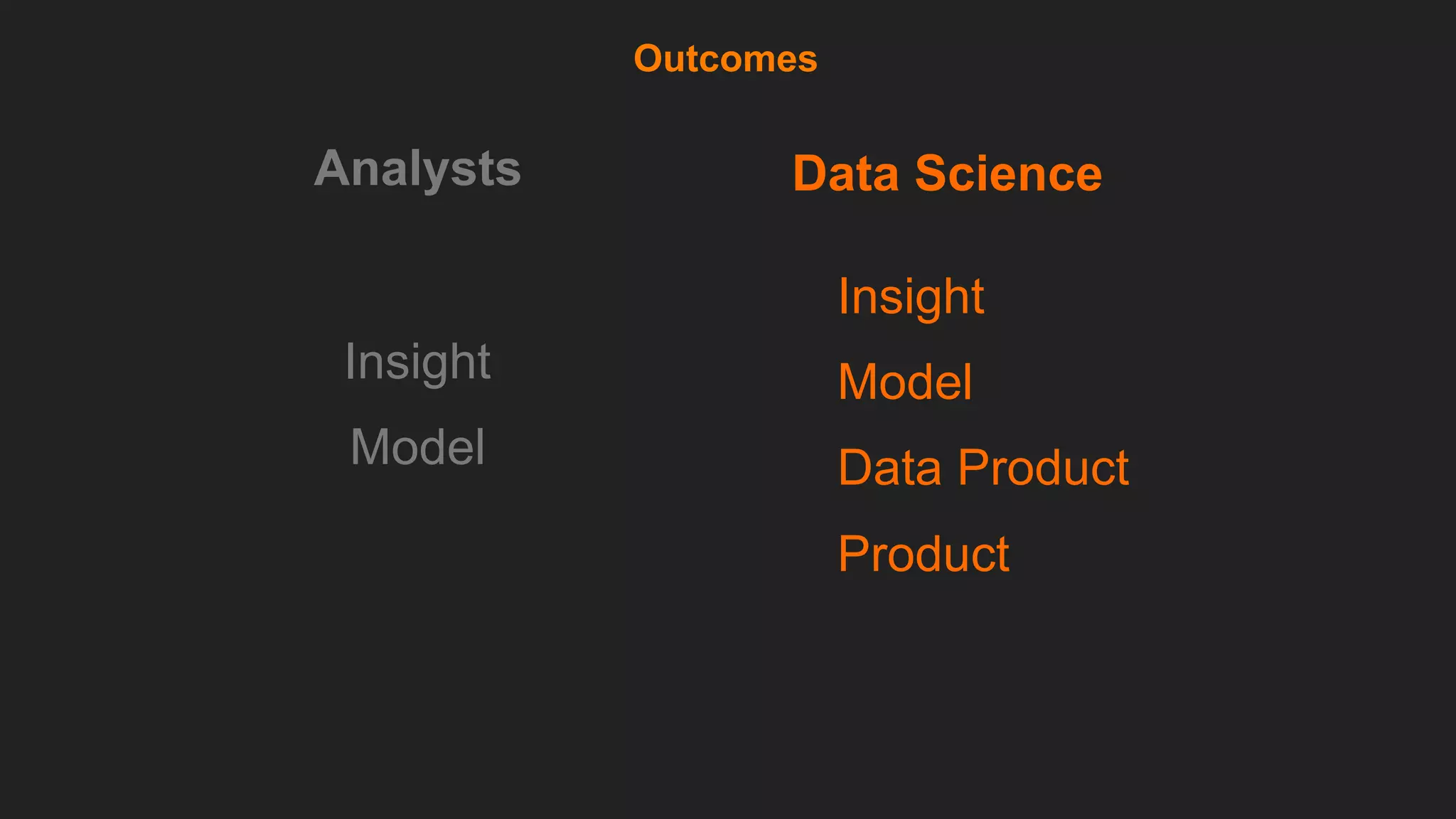 Data Science
Insight
Model
Insight
Model
Data Product
Product
Analysts
Outcomes
 