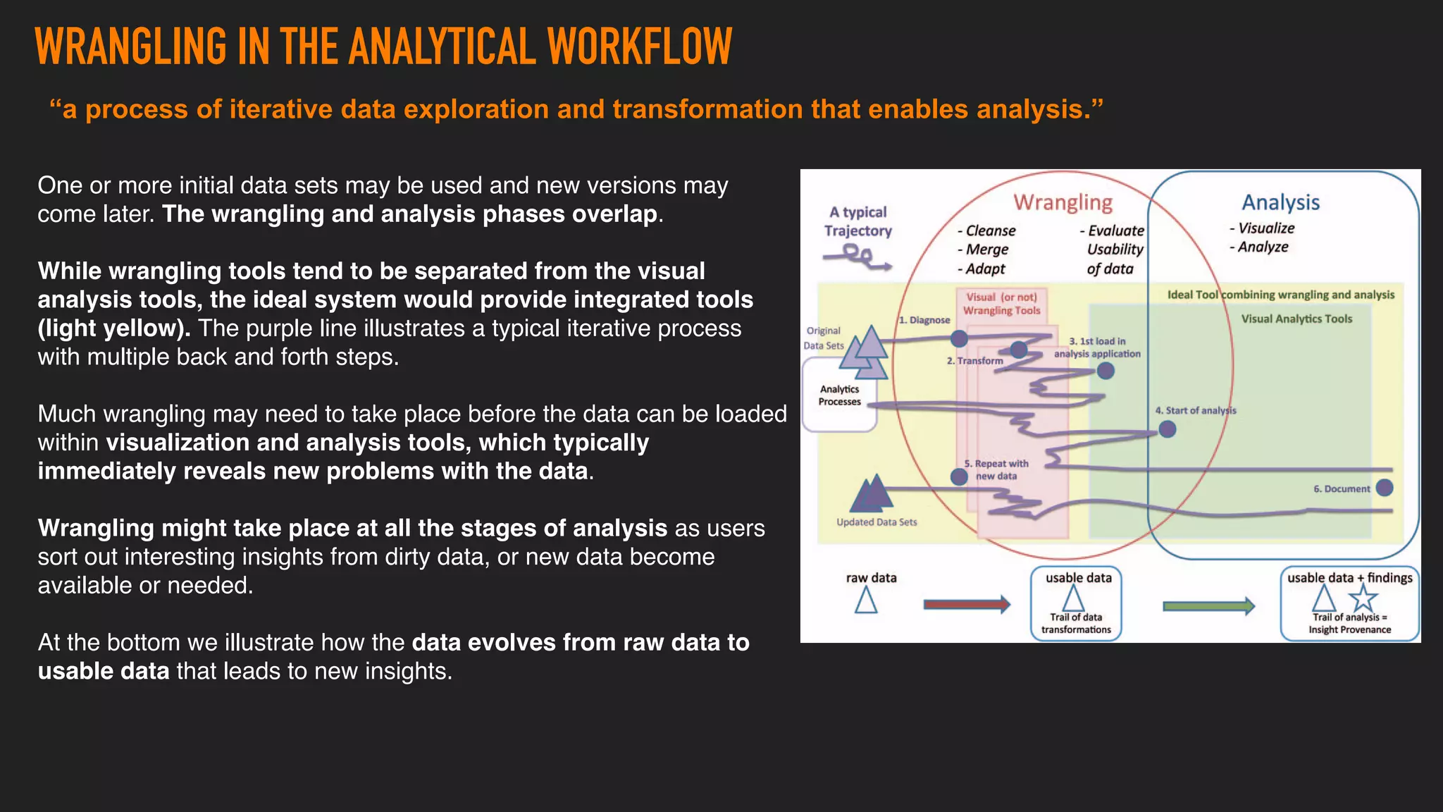 One or more initial data sets may be used and new versions may
come later. The wrangling and analysis phases overlap.
While wrangling tools tend to be separated from the visual
analysis tools, the ideal system would provide integrated tools
(light yellow). The purple line illustrates a typical iterative process
with multiple back and forth steps.
Much wrangling may need to take place before the data can be loaded
within visualization and analysis tools, which typically
immediately reveals new problems with the data.
Wrangling might take place at all the stages of analysis as users
sort out interesting insights from dirty data, or new data become
available or needed.
At the bottom we illustrate how the data evolves from raw data to
usable data that leads to new insights.
“a process of iterative data exploration and transformation that enables analysis.”
WRANGLING IN THE ANALYTICAL WORKFLOW
 