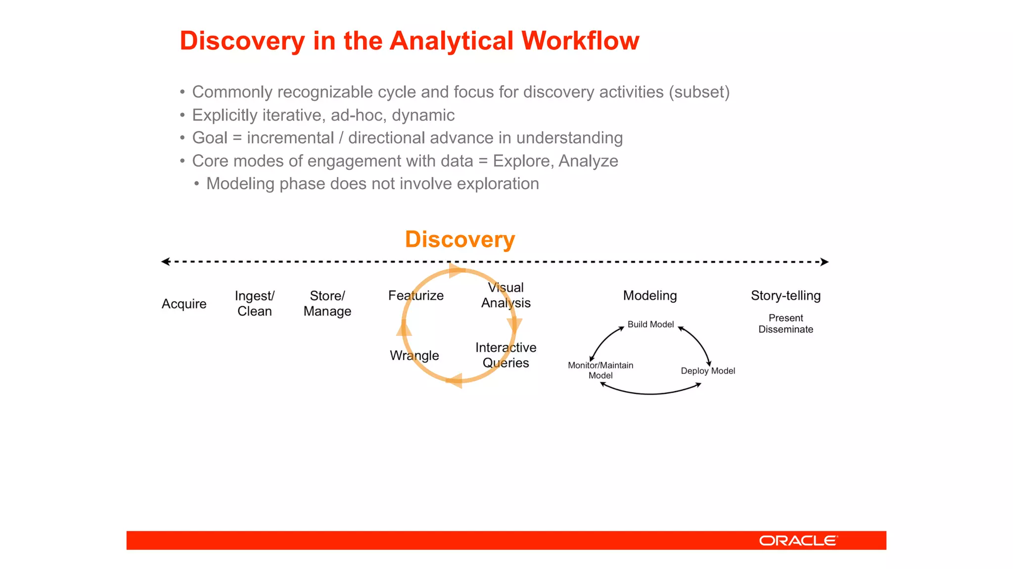 Discovery in the Analytical Workflow
• Commonly recognizable cycle and focus for discovery activities (subset)
• Explicitly iterative, ad-hoc, dynamic
• Goal = incremental / directional advance in understanding
• Core modes of engagement with data = Explore, Analyze
• Modeling phase does not involve exploration
Discovery
 