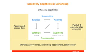 Tools on the Market Now
Explore
Wrangle
Analyze
Augment
Sensemaking
Transformation
data quality computed / enriched data
C...
