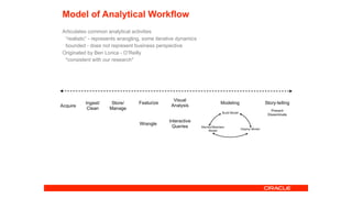 Discovery in the Analytical Workflow
• Commonly recognizable cycle and focus for discovery activities (subset)
• Explicitl...