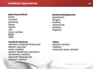 medical experience                                                                        16




pharmaceutical                biotech/biopharma
pfizer                        genentech
novartis                      amgen
schering                      exelixis
bayer                         neurocrine
sanofi                        actelion
J&J                           organon
novo nordisk
BMS
GSK
medical devices               other
siemens medical/ultrasound    abbott nutrition
abbott vascular               medicis
zeiss meditec                 american laser centers
ascent healthcare solutions
concentric medical
edwards lifesciences
calypso medical
                                        s i x d e g r e e s | a sensory branding agency
 