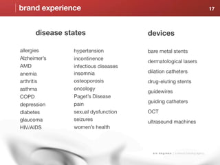 brand experience                                                                          17



      disease states                  devices

allergies       hypertension          bare metal stents
Alzheimer’s     incontinence
                                      dermatological lasers
AMD             infectious diseases
anemia          insomnia              dilation catheters
arthritis       osteoporosis          drug-eluting stents
asthma          oncology
                                      guidewires
COPD            Paget’s Disease
                                      guiding catheters
depression      pain
diabetes        sexual dysfunction    OCT
glaucoma        seizures              ultrasound machines
HIV/AIDS        women’s health



                                        s i x d e g r e e s | a sensory branding agency
 